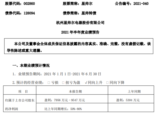 星帅尔2021年上半年预计净利7956万-9547万增长50%-80% 订单充足