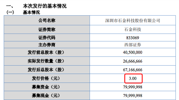 连城数控年内第二次参与石金科技定增：后者发行价7个月涨4倍