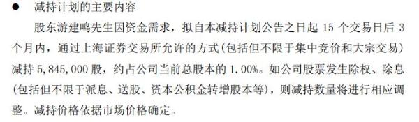 当代文体股东游建鸣拟减持不超584.5万股 公司一季度亏损1.51亿