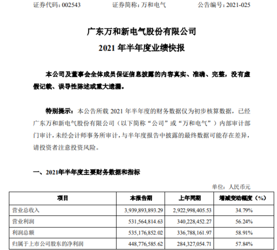 万和电气2021年上半年净利4.49亿增长57.84% 出口销售业务增长
