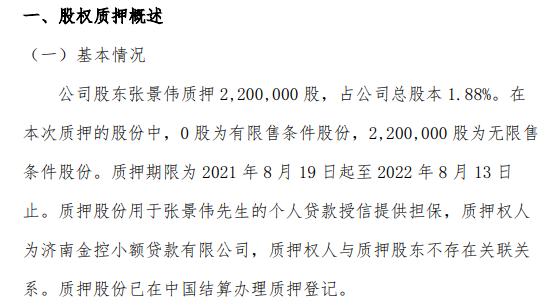 中安股份股东张景伟质押220万股 用于个人贷款授信提供担保