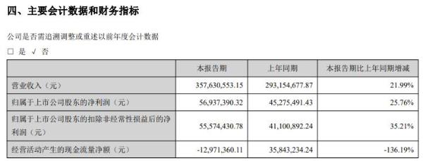 宝丽迪2021年上半年净利5693.74万增长25.76% 积极开拓市场