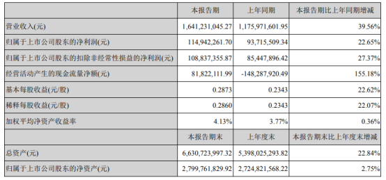 长鹰信质2021年上半年净利1.15亿增长22.65% 电动自行车零部件收入涨幅明显