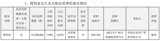 大华股份控股股东傅利泉质押1950万股 用于融资