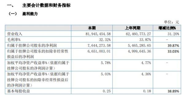 美味源2021年上半年净利764.43万增长39.87% 加大营销力度