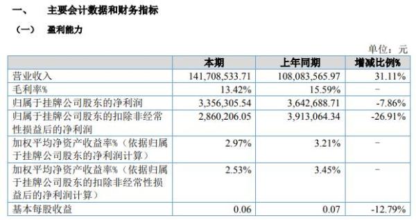 港华建设2021年上半年净利335.63万减少7.86% 本期采购存货金额大于结转成本金额