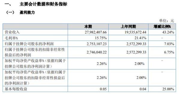 聚力股份2021年上半年净利275.31万增长7.03% 加大销售力度