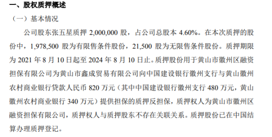泰达新材股东张五星质押200万股 用于为贷款提供质押反担保