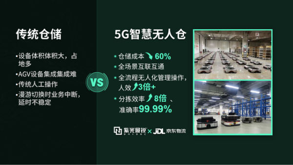 解析中移5G模组集采：展锐一战奠定江湖地位