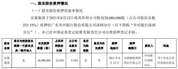 京基智农控股股东京基集团质押2800万股 用于补充日常经营流动资金
