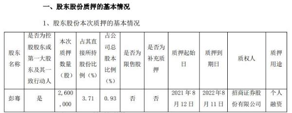 精测电子实际控制人彭骞质押260万股 用于个人融资