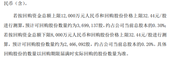 圣农发展将花不超1.2亿元回购公司股份 用于股权激励