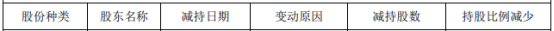 赛意信息2名股东合计减持261.94万股 一季度公司净利1086.94万