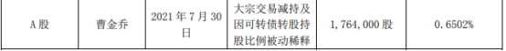 赛意信息2名股东合计减持261.94万股 一季度公司净利1086.94万