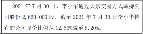 康莱股份股东李小华减持266万股 权益变动后持股比例为8.2%