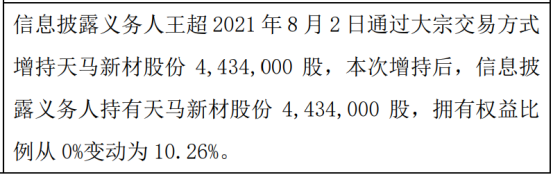 天马新材股东王超增持443.4万股 权益变动后持股比例为10.26%