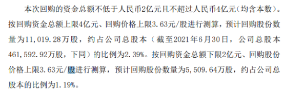 山鹰国际将花不超4亿元回购公司股份