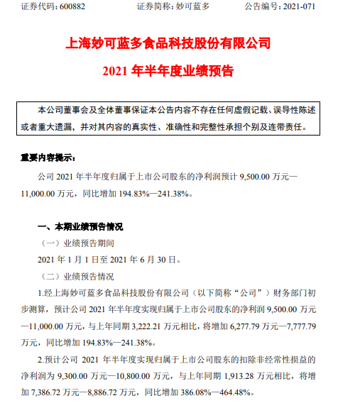 妙可蓝多2021年上半年预计净利9500万-1.1亿 较上年同期增加194.83%-241.38%