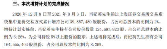 ST中珠股东肖妃英增持3985.75万股 一季度公司亏损2476.18万