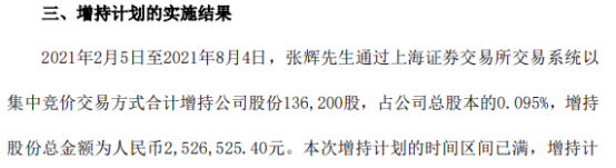 华体科技副总经理张辉增持13.62万股 耗资252.65万 一季度公司净利2402.79万