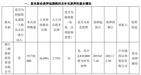 三维通信控股股东三维股权质押1971万股 用于偿还质押融资