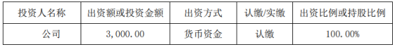 金海股份拟投资3000万元建设新能源相关配套产业项目