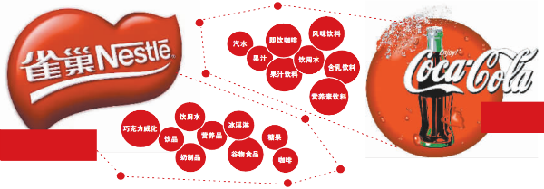 "雀巢入股塞尚乳业,看中的就是塞尚乳业差异化的产品