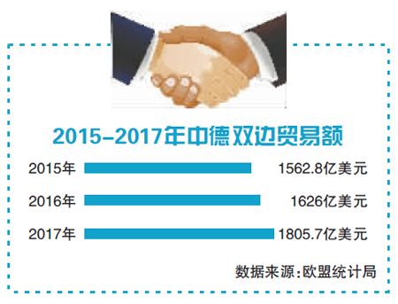 企业家随行 默克尔访华聚焦经贸