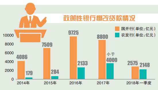 棚改货币化安置轻踩刹车