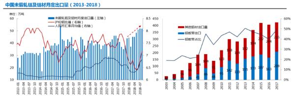 SMM：2019年中国铝消费增速料下滑 去库存形势仍严峻