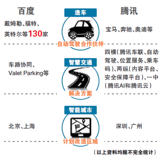 百度腾讯AI落地策略不谋而合