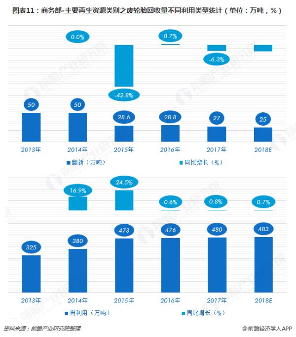 共享单车变“坟场”的处理难题 十张图让你看清再生资源行业2018年市场现状与2019行业发展趋势