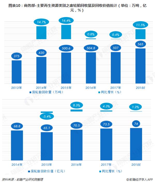 共享单车变“坟场”的处理难题 十张图让你看清再生资源行业2018年市场现状与2019行业发展趋势