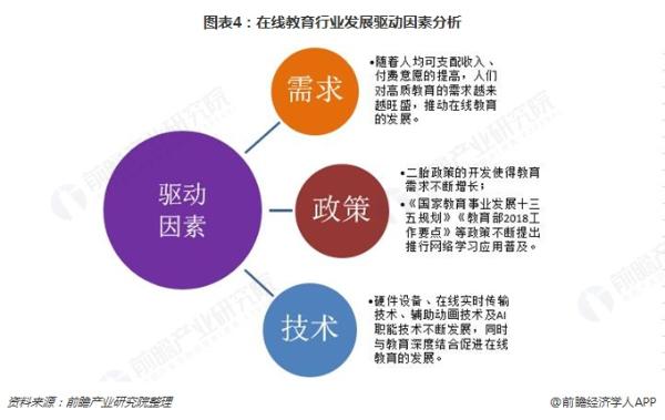 在线教育行业发展趋势分析，未来呈现全渠道、多样化、移动化