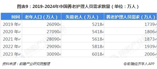 青岛建立养老顾问制度制定服务清单提供居家养老支持(图1)