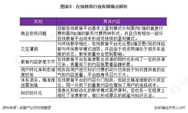 在线教育行业发展趋势分析，未来呈现全渠道、多样化、移动化