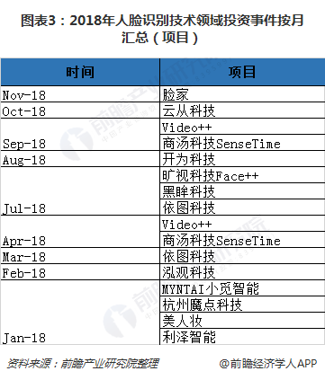 2019年世界人口状况_2019年中国人脸识别行业市场现状及发展前景分析 多方因素