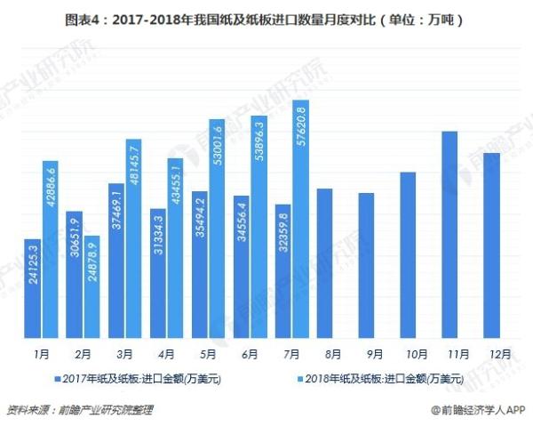 2019年中国纸制品发展趋势预测 纸制品进口或将延续高增长态势【组图】