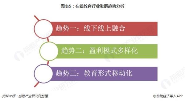 在线教育行业发展趋势分析，未来呈现全渠道、多样化、移动化