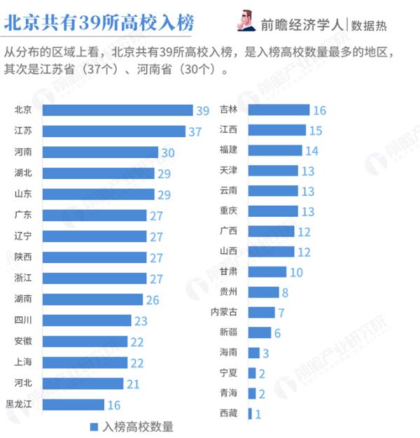 数据热|2019中国最好大学排名发布：清华蝉联榜首，这所二本大学毕业生就业率高达100%