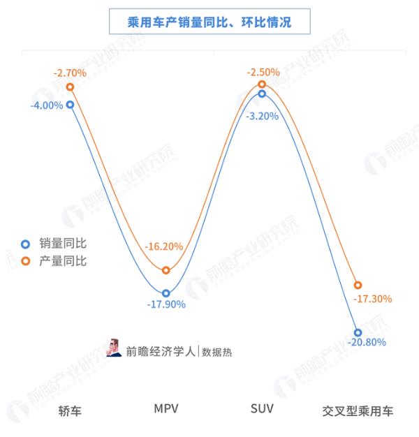 数据热|2018年汽车工业经济运行情况，产销量连续十年全球第一，调整期特征显现