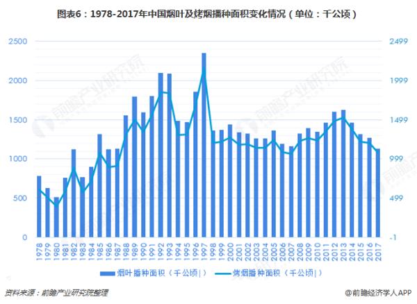 前10个月完成全年产销任务超85% 十张图带你了解2018年中国烟草市场供需现状与发展趋势