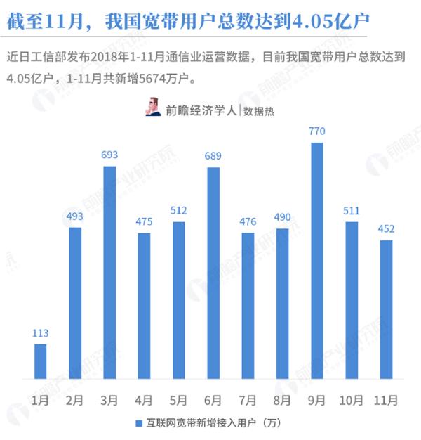 数据热|三大运营商上演“三国杀”，中国移动宽带下血本成用户数第一