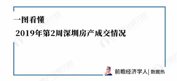 数据热|2019年第2周深圳新房成交784套，环比上升21.74%，宝安成交大幅上升