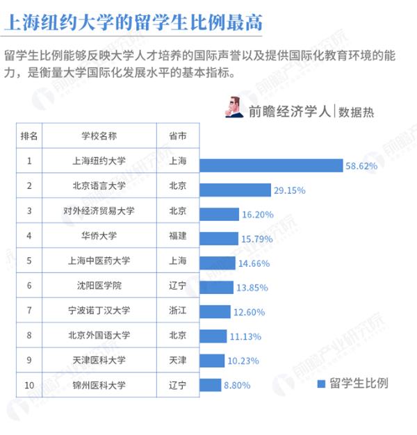 数据热|2019中国最好大学排名发布：清华蝉联榜首，这所二本大学毕业生就业率高达100%