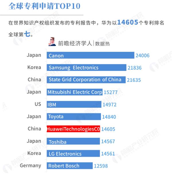 数据热|5G专利数第一的华为发布全球首款5G基站核心芯片，领涨芯片国产化指数、半导体指数