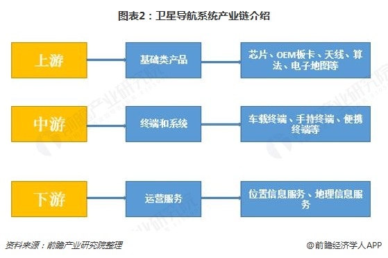十张图带你看中国北斗芯片发展，“走出去”政策让行业迎来机遇！