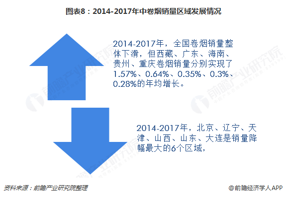 前10个月完成全年产销任务超85% 十张图带你了解2018年中国烟草市场供需现状与发展趋势
