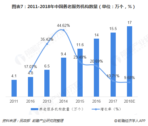 老人能产生gdp吗_未来,将发生这些天翻地覆的变化