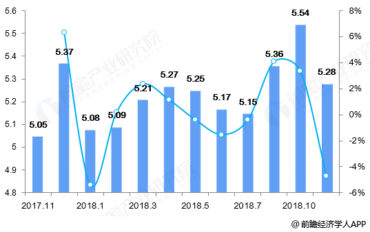 2019宜昌随着经济_...开的周期轮回 2019年全球宏观经济展望(3)